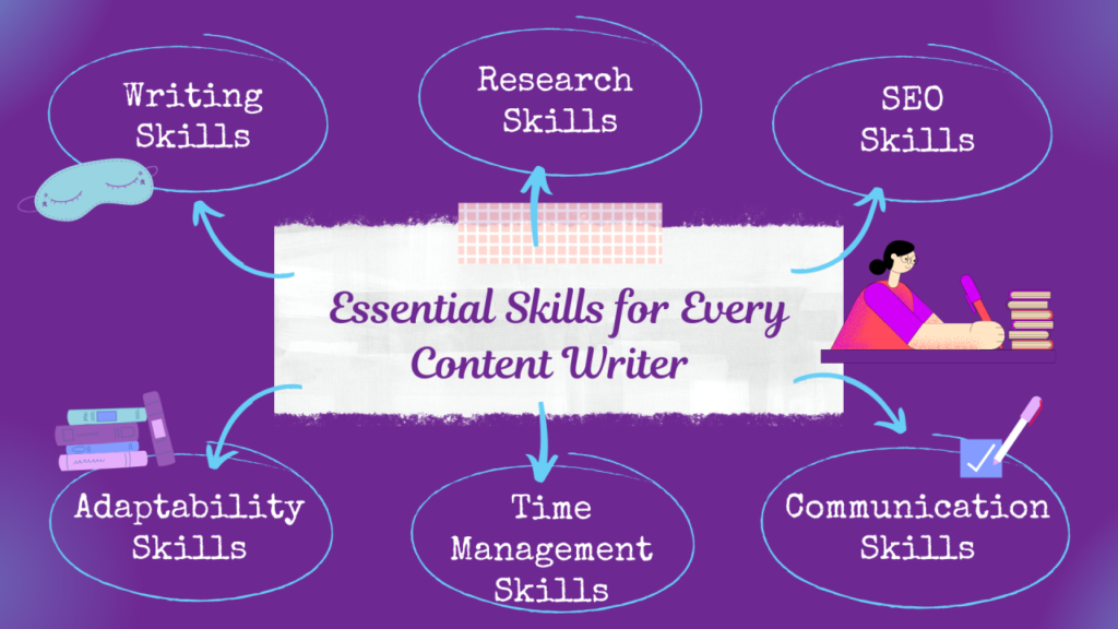 10 Essential Skills Every Content Writer Must Master
