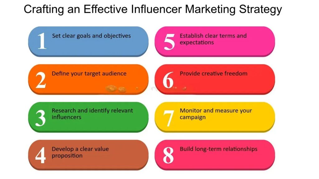 How to Leverage Influencer Marketing for Your Brand
