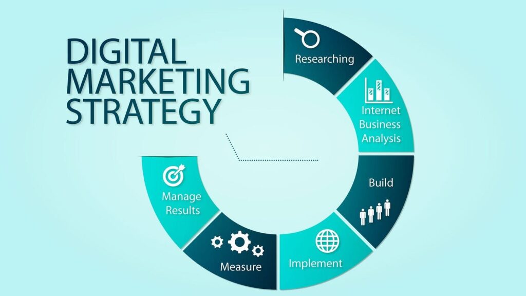 How to Create a Comprehensive Digital Marketing Strategy