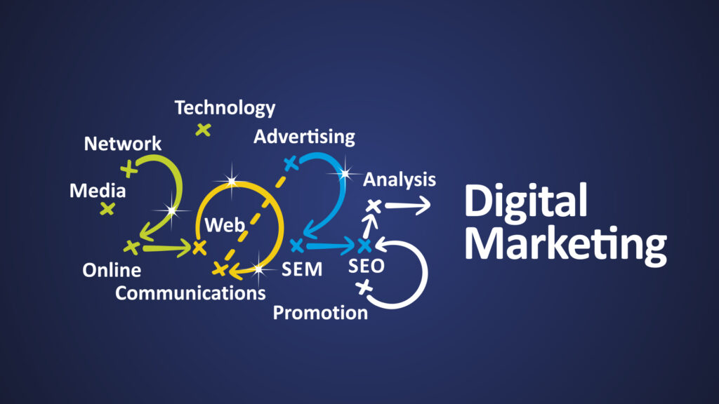 The Future of Digital Marketing: Trends to Watch in 2025