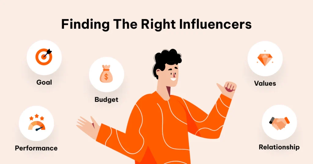 How to Leverage Influencer Marketing for Your Brand
