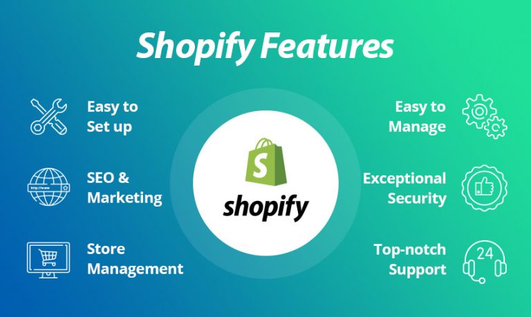 What Makes Shopify the Best Platform for E-commerce?
