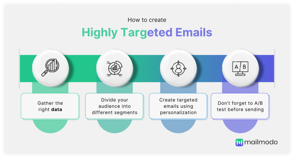 The Benefits of Email Marketing for Digital Campaigns
