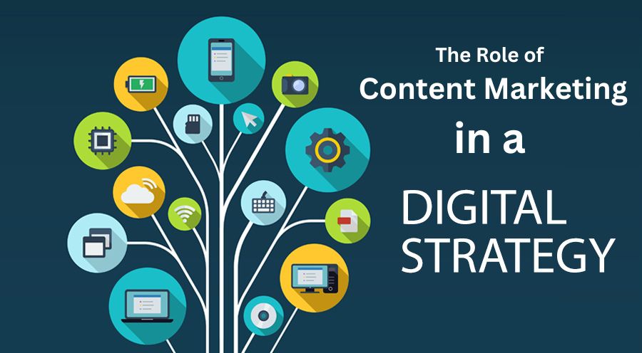 The Role of Content Marketing in a Digital Strategy