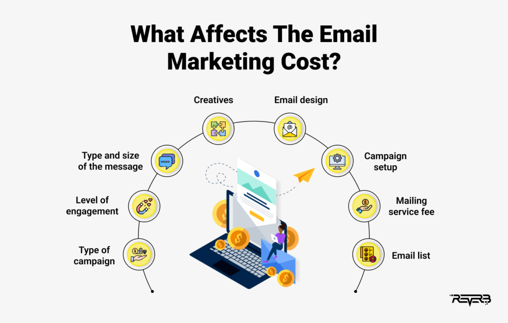 The Benefits of Email Marketing for Digital Campaigns
