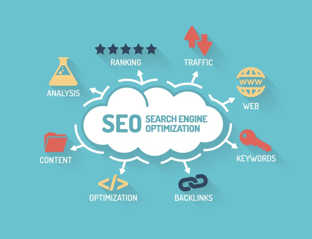 The Beginner’s Guide to Search Engine Optimization In 2025