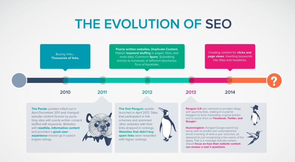 Understanding How Search Engines Work: A Deep Dive into Crawling, Indexing, and Ranking
