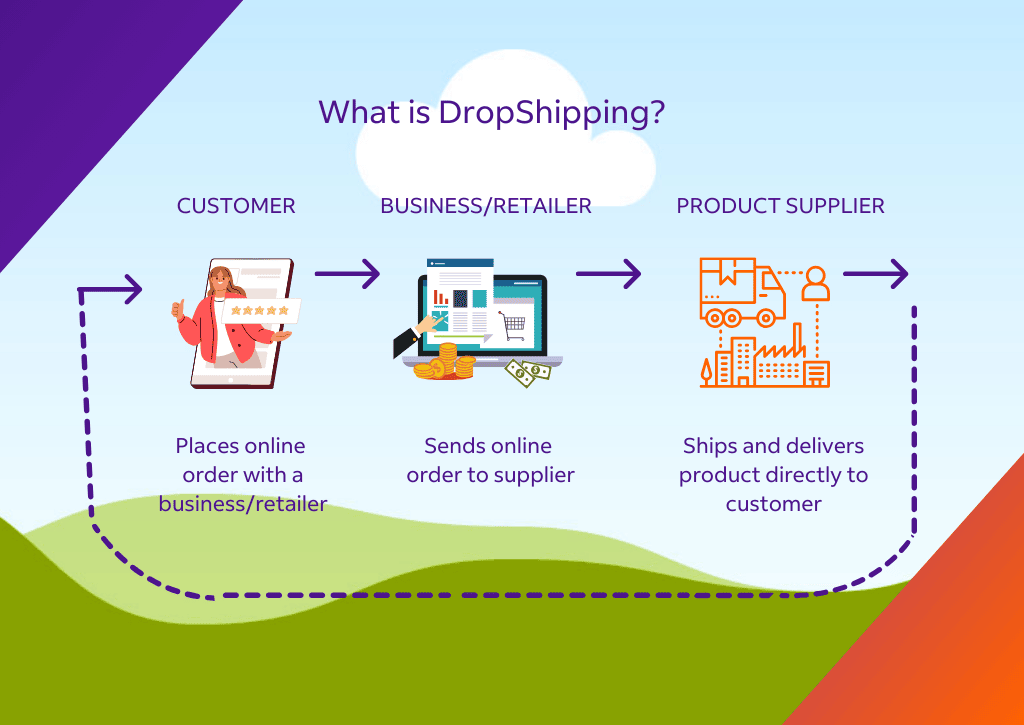 How to Start a Shopify Dropshipping Store in 2025
