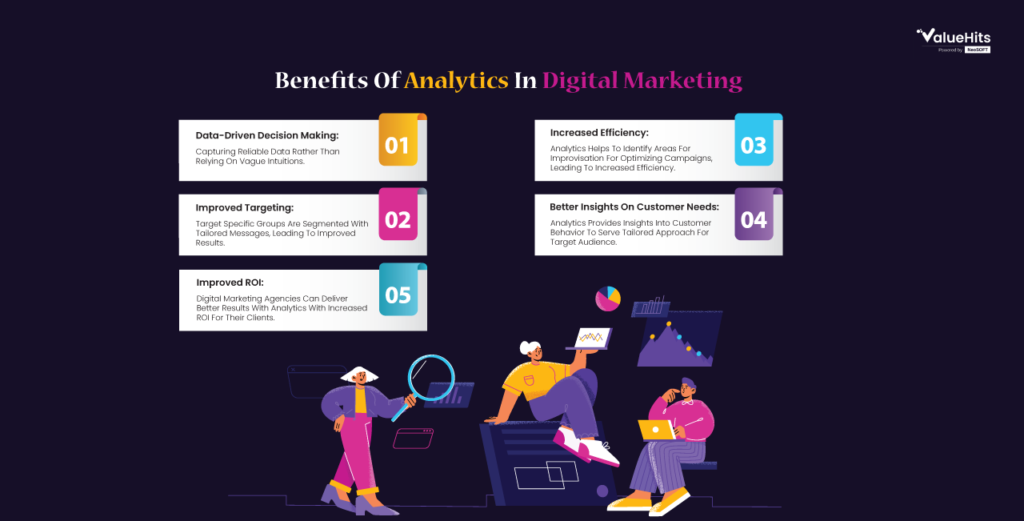 Digital Marketing Analytics: A Beginner’s Guide
