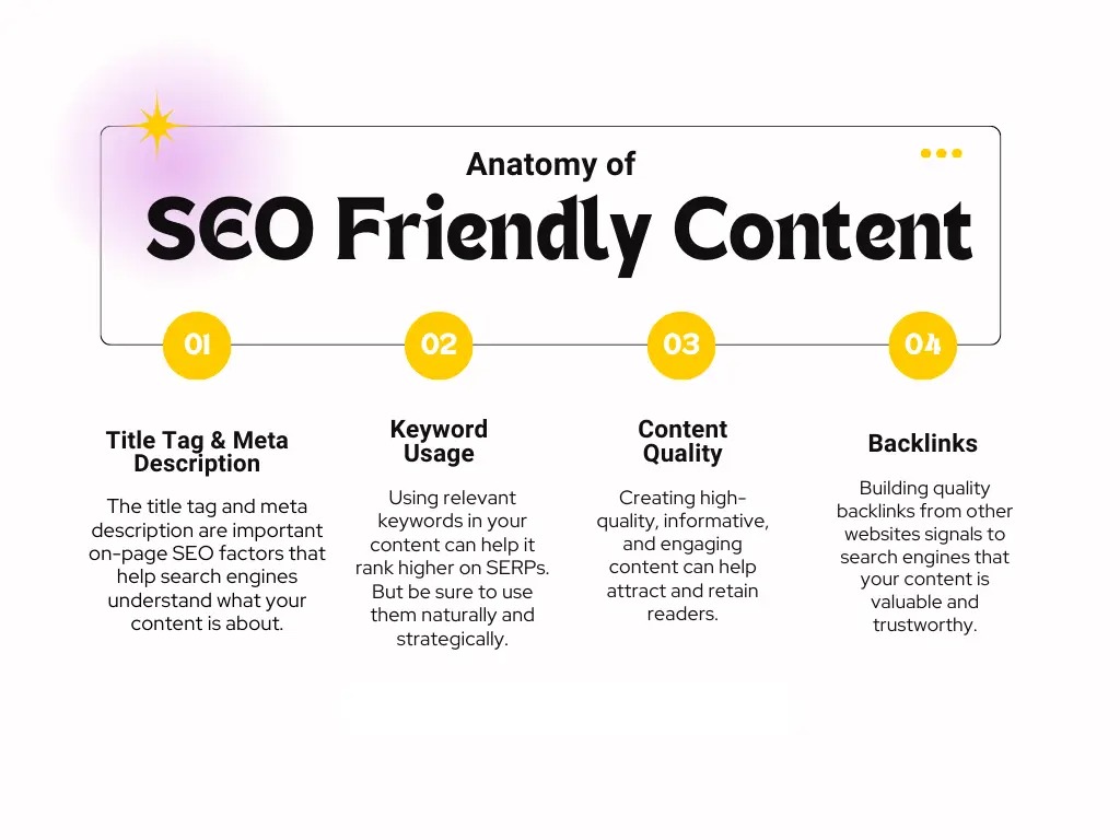 The Role of Content Quality in On-Page SEO