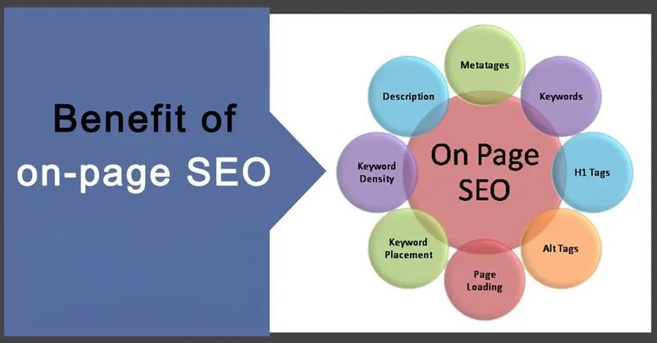 The Role of Content Quality in On-Page SEO