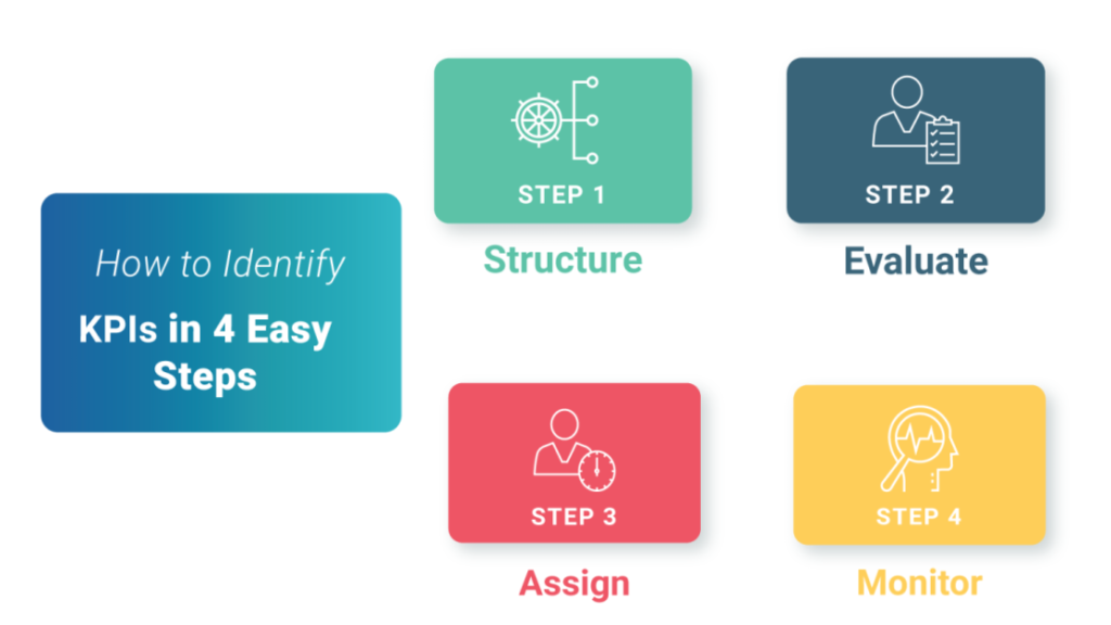 How to Measure the Success of Your Digital Marketing Campaigns
