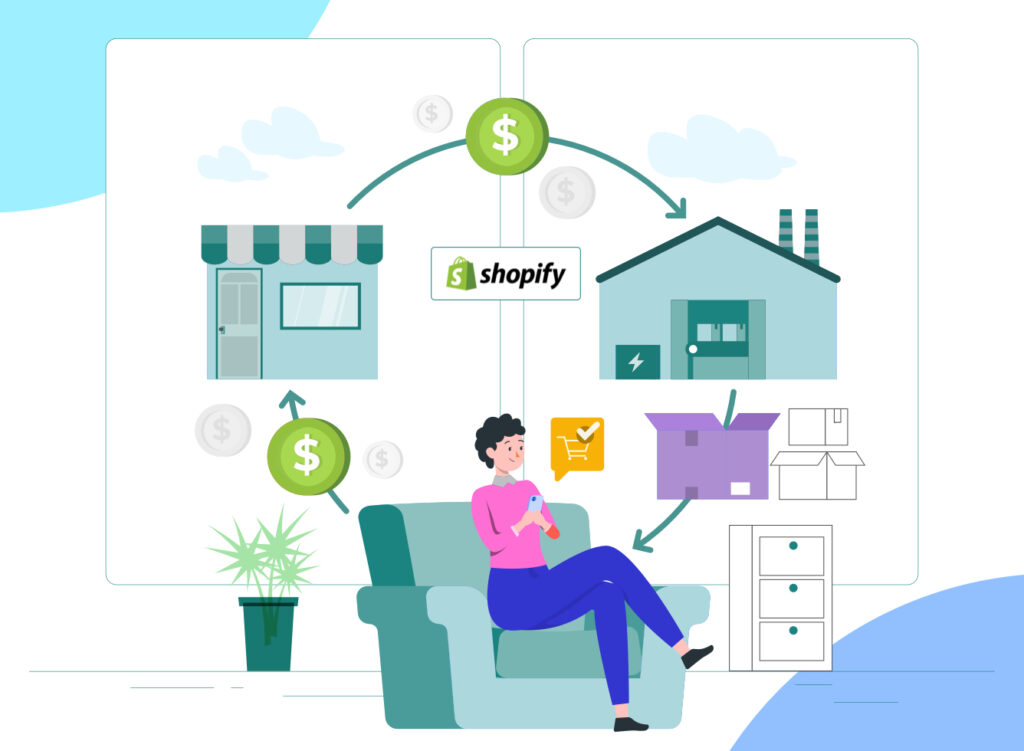 How to Automate Your Shopify Dropshipping Business