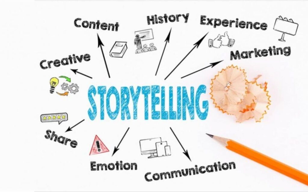 Storytelling in Content Writing: How to Craft Narratives That Resonate
