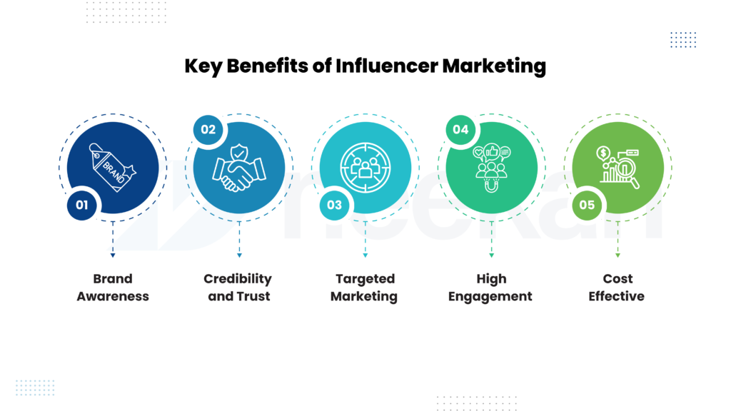 How to Use Influencer Marketing to Enhance Your Off-Page SEO
