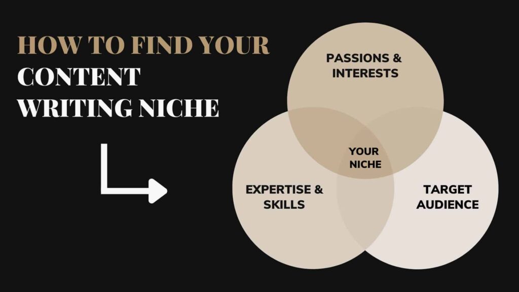 How to Find Your Niche as a Content Writer
